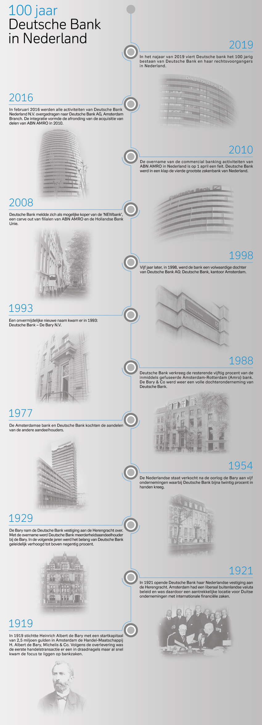 deutsche-bank-100-jaar-in-nederland