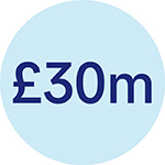 30m-gbp-kpi